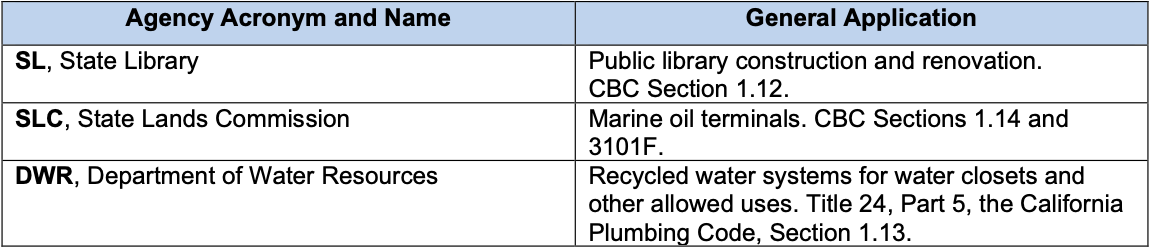 CBC 2022 Jurisdictions part 2